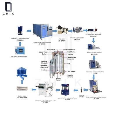 Chaîne de production d'Ion Cylindrical Batterie Manufacturing Equipment de lithium de laboratoire ODM d'OEM