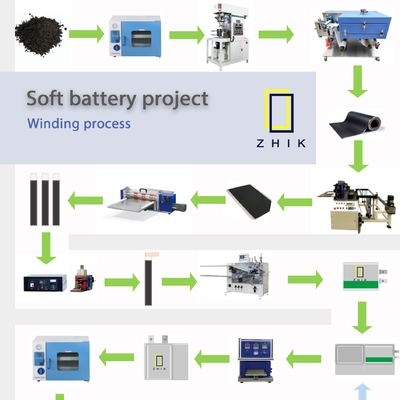 Chaîne de production de batterie au lithium de polymère de laboratoire faisant la machine pour l'ODM d'OEM de cellules de poche