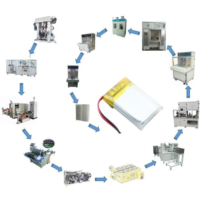 Chaîne de production de batterie au lithium d'OEM, lithium-ion Pilot Line d'ODM