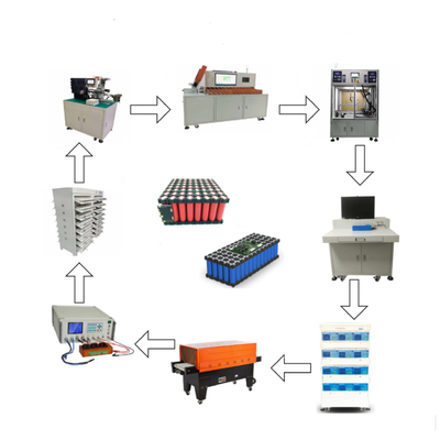 Fabrication de la chaîne de production de batterie au lithium de machine pour l'Assemblée de cellules d'ion de Li